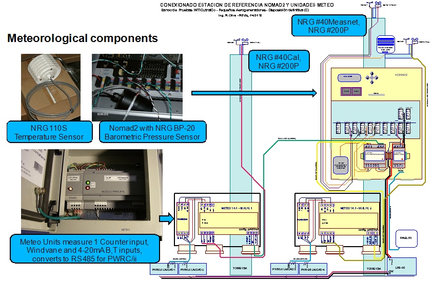 Unidad Meteo y estación Secondwind Nomad 2