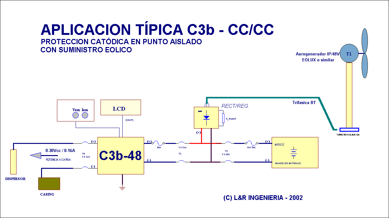 Diagrama básico C3b